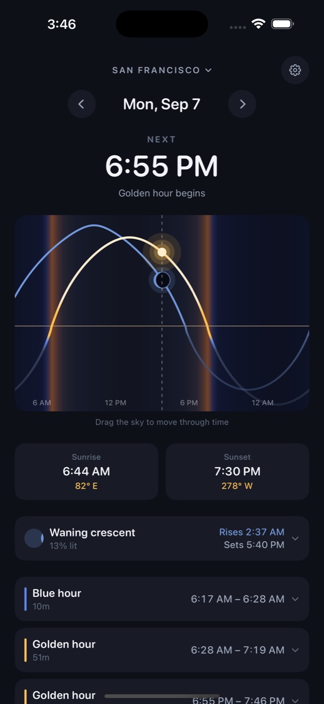 Sunfall's main screen in San Francisco: golden hour begins at 6:55 PM, a 24 hour sky ribbon traces the sun and moon, and cards show sunrise at 6:44 AM bearing 82 degrees east, sunset at 7:30 PM bearing 278 degrees west, a 13 percent waning crescent moon, and the morning blue hour and golden hour.